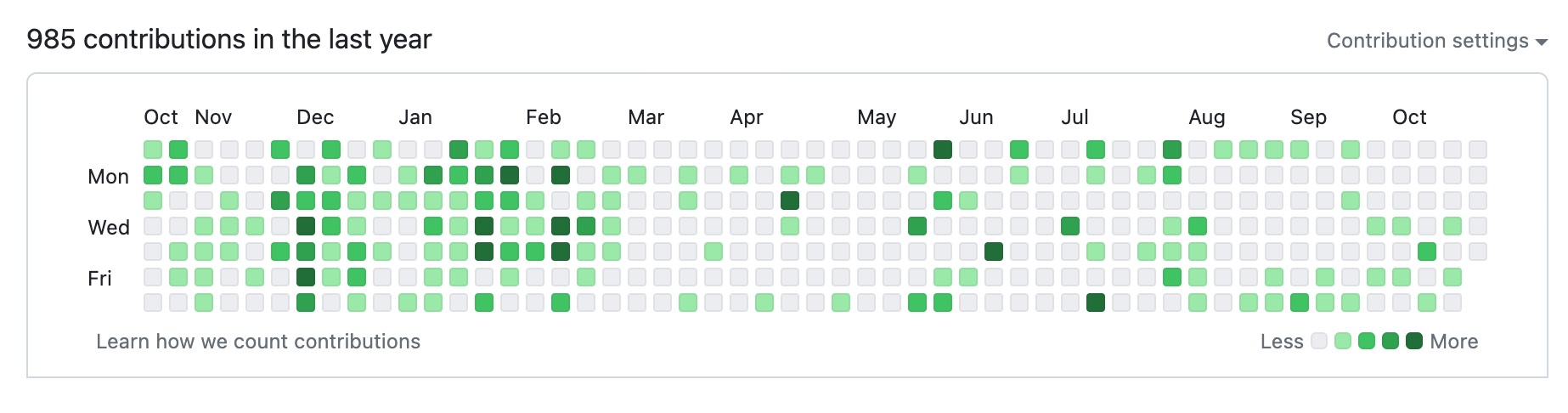 github-contributions-graph-2023